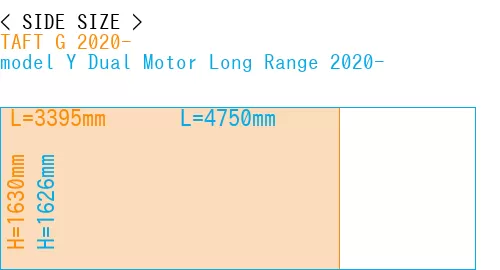 #TAFT G 2020- + model Y Dual Motor Long Range 2020-